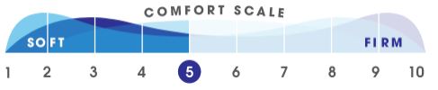 Comfort Scale - 5